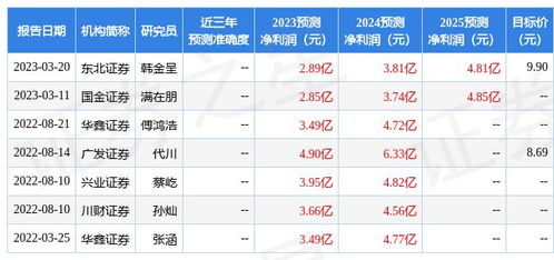 证券怎么重新评级