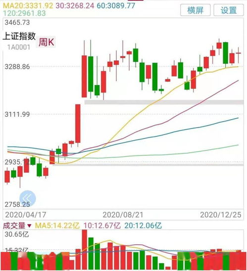 深市股票如何划分