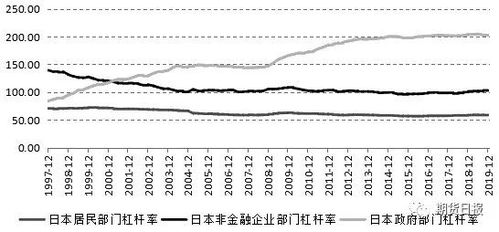 如何控制股票泡沫