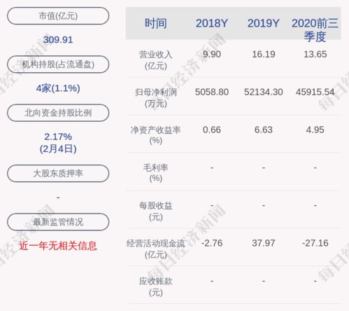 国联证券风险测评怎么