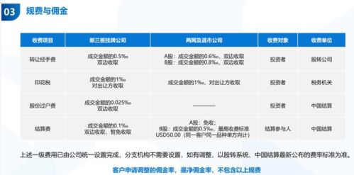 北交所股票中签后如何卖 北交所股票中签后如何卖