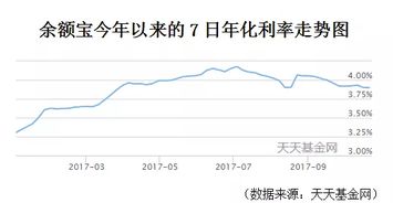 证券货币基金怎么计息