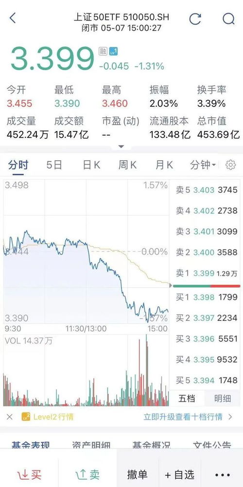 证券etf基金怎么买 证券etf基金怎么买