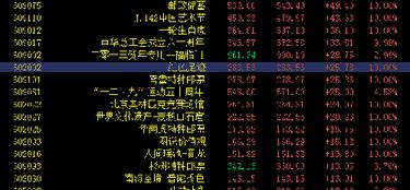 如何计算股票所赚的钱数