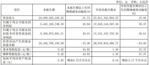 证券手续费怎么查 证券手续费怎么查