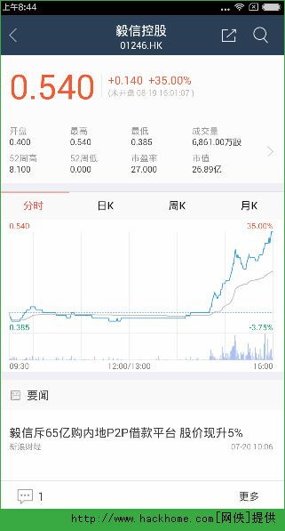 股票软件如何购买股票