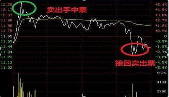 股票小资金如何炒股