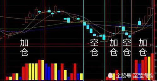 股票小资金如何炒股