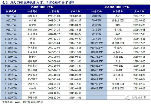 证券凭证怎么流通