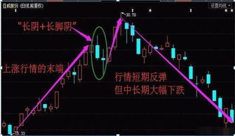 投资股票如何投 投资股票如何投