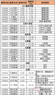 创业板股票st如何摘帽