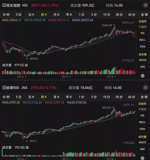 证券炒股怎么融资