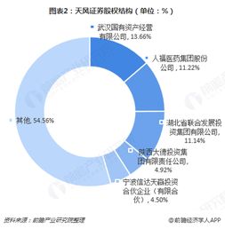 天风证券怎么重组