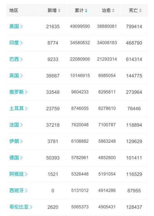 光大证券土地收入怎么查