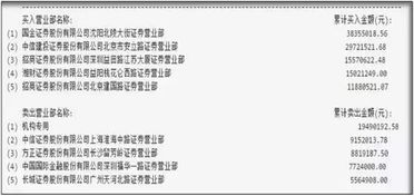 如何看懂股票资料书