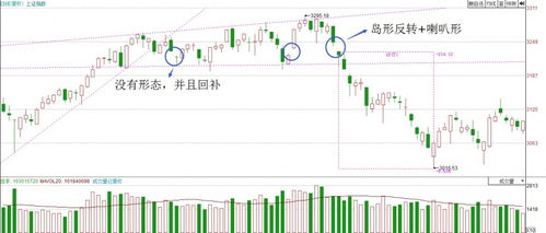 如何看懂股票资料书