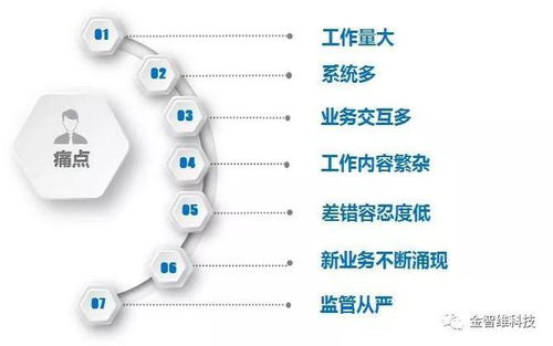 怎么查看证券清算完成