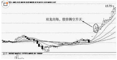 曹仁超以及如何筛选股票