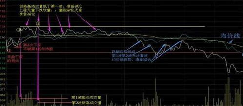 股票如何做t成功率高