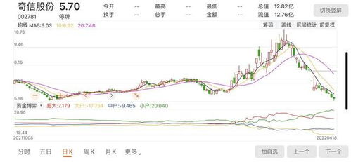 如何冻结银行股票