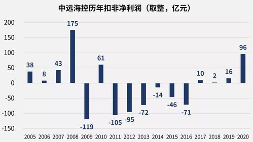 601228股票分如何