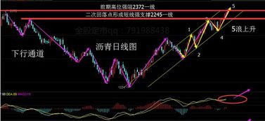 股票如何确定上涨目标