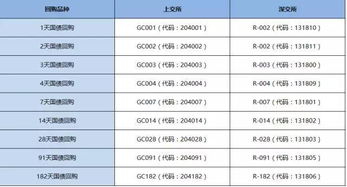 香港如何买国债和股票 香港如何买国债和股票