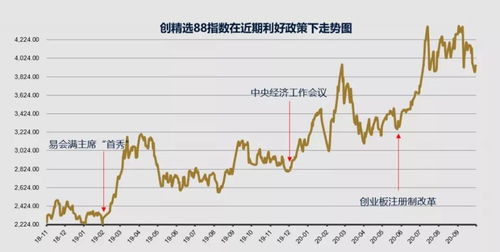 如何可以购买创业板股票