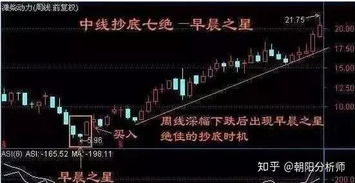 如何找一个股票的中线