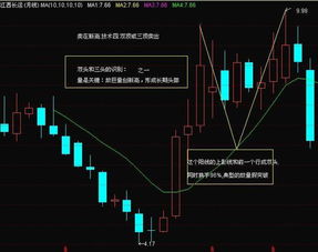 如何找一个股票的中线