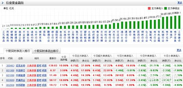 如何防止股票账号被查看