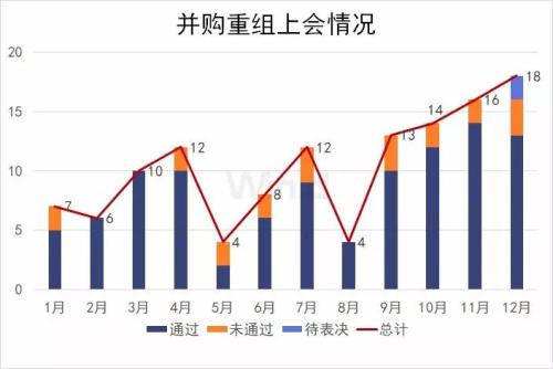 股票股权如何融资 股票股权如何融资