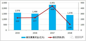 股票股权如何融资 股票股权如何融资