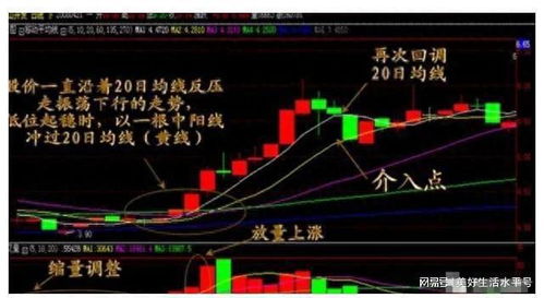 股票亏损几十万如何翻身