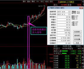 股票亏损几十万如何翻身