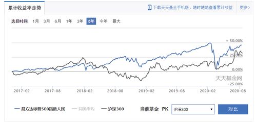 基金股票如何 基金股票如何