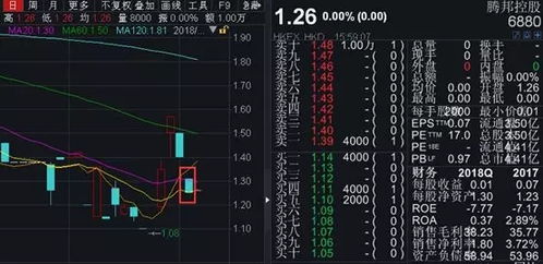 股票如何养成个性化思维