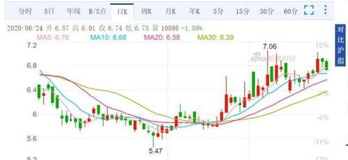 7天内如何爆仓股票