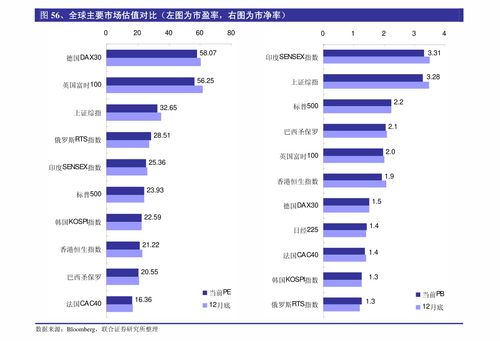 平安证券怎么配股