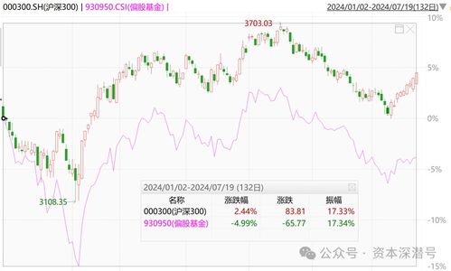 基金如何变股票