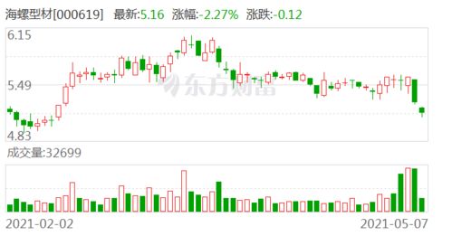 海螺股票如何交易 海螺股票如何交易