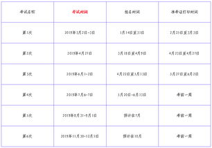 证券从业时间怎么界定
