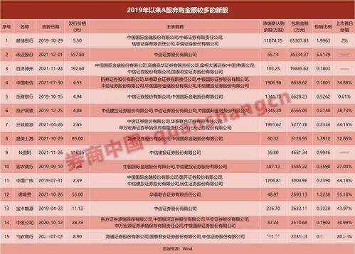 证券承销怎么获利