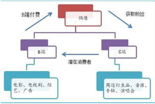 证券怎么运作的