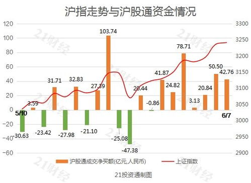 如何加减股票 如何加减股票