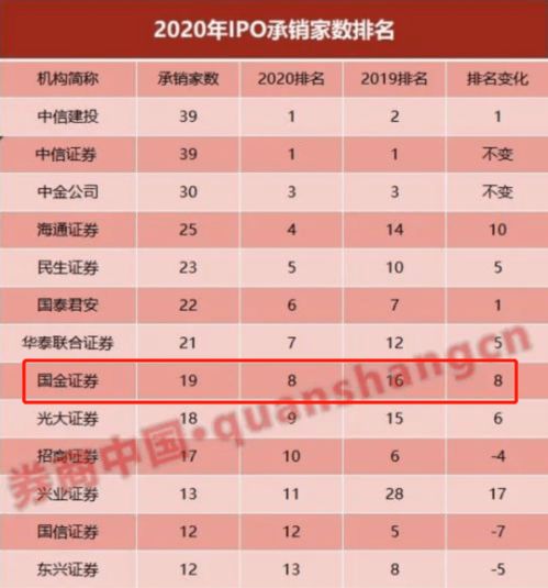 国金证券投行待遇怎么样