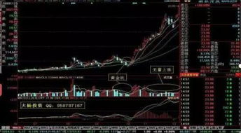 如何分辨股票上涨与下跌