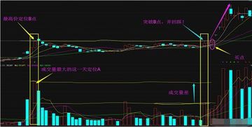 如何快速学到股票 如何快速学到股票