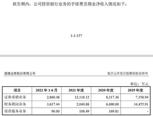 渤海证券佣金怎么领