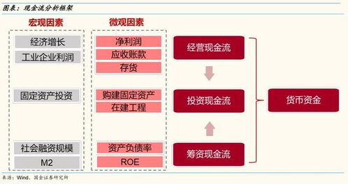 如何从现金流看股票